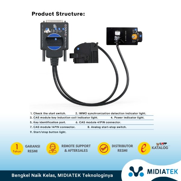 GODIAG BMW CAS2 CAS3 SER Semi Smart Test Platform — foto 7