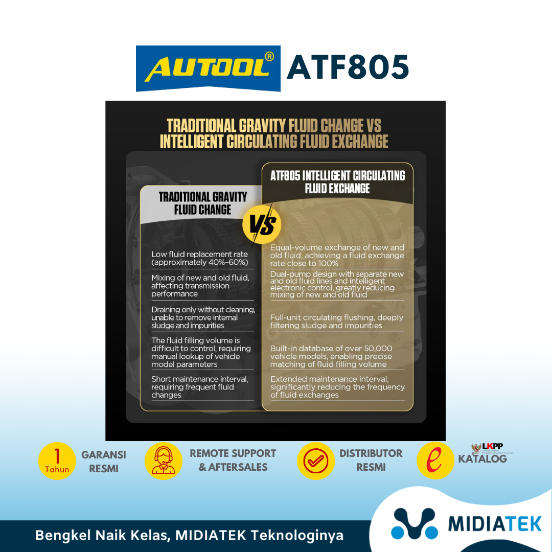 ATF805 Automatic Transmission Fluid Exchanger — foto 7