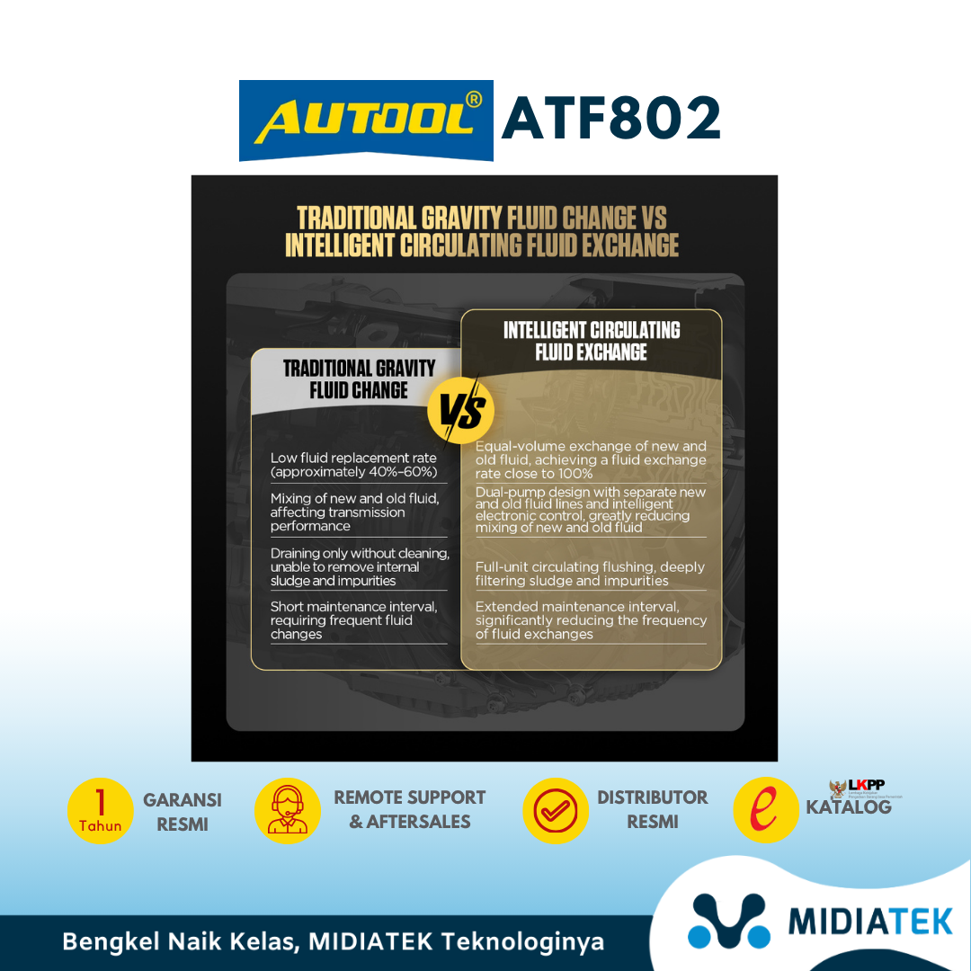 ATF802 Transmission Fluid Exchanger — foto 9